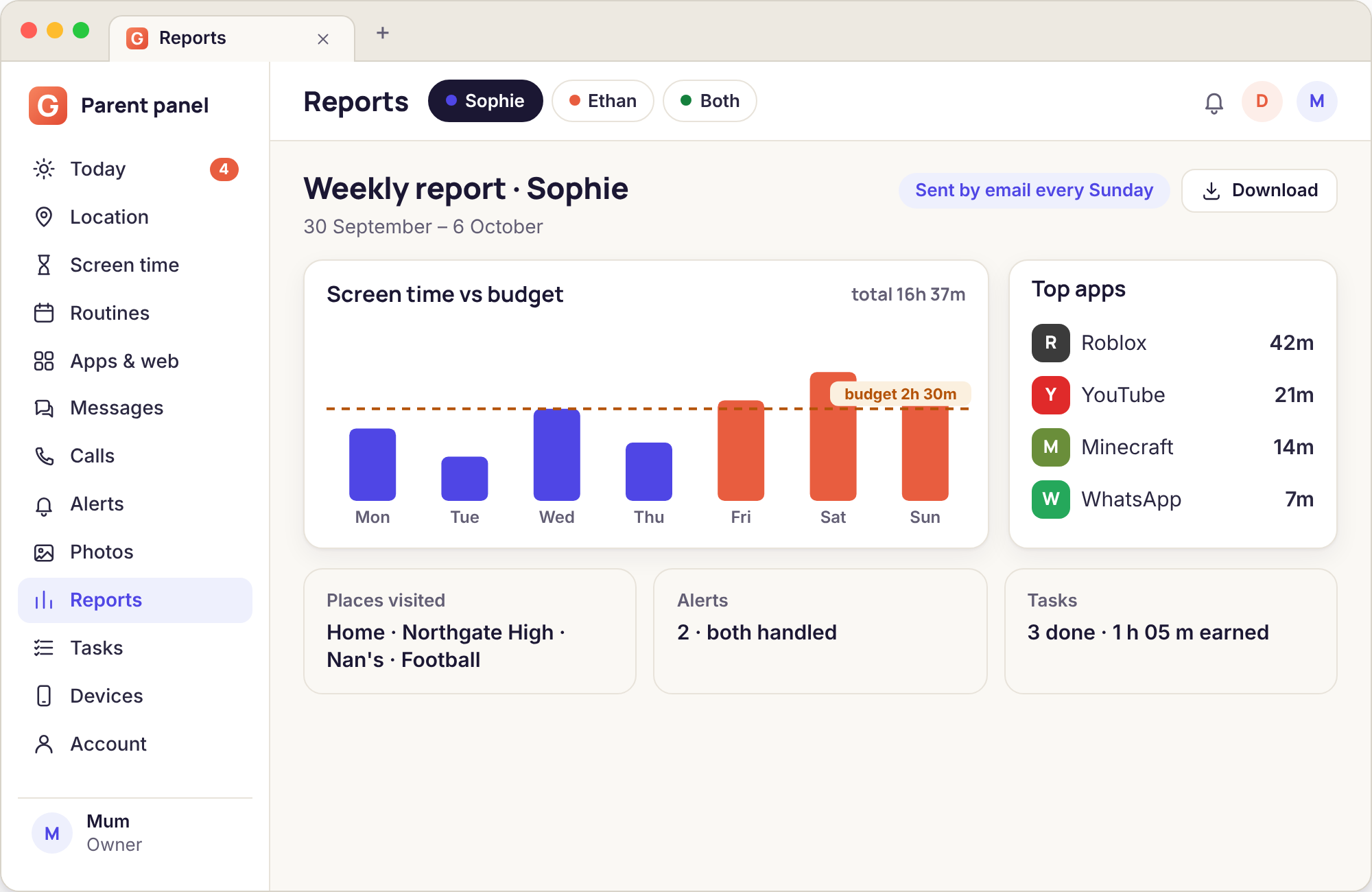 Weekly report with seven daily bars against a budget line, top apps and places visited