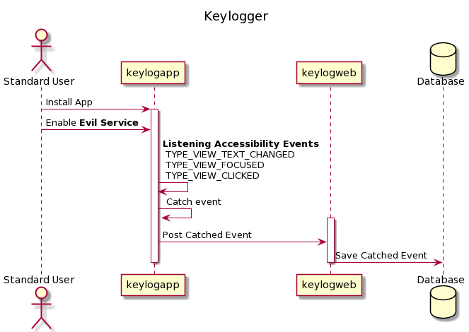Keylogger App
