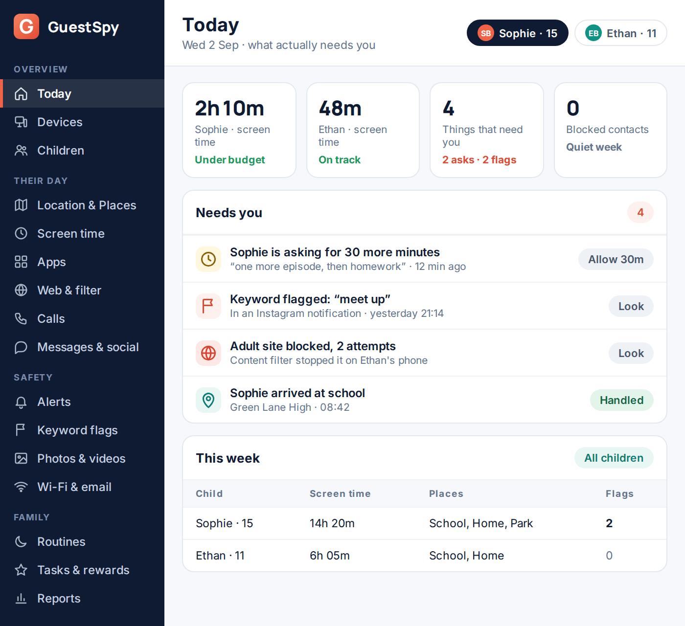 GuestSpy parent dashboard showing a short list of things that need attention