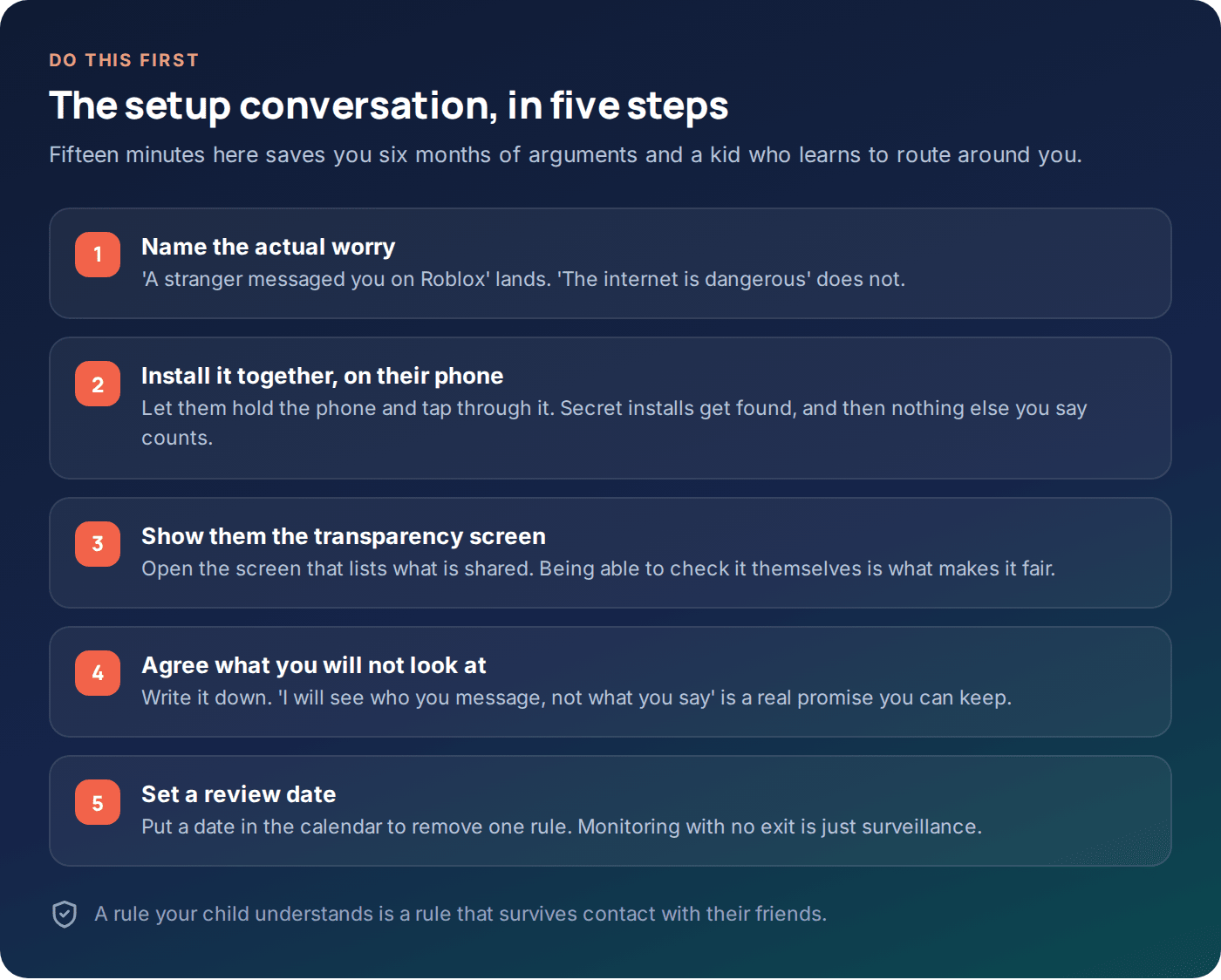 Five-step checklist for the conversation to have before installing a monitoring app