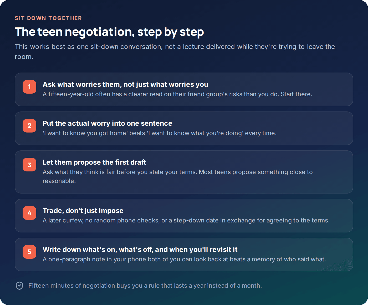 Checklist for negotiating a phone monitoring agreement with a teenager