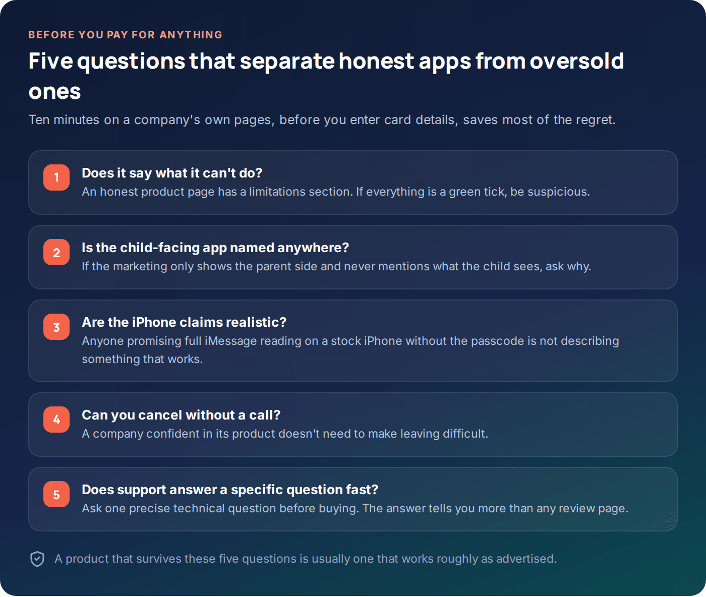 Checklist for evaluating whether a phone monitoring app's claims are honest