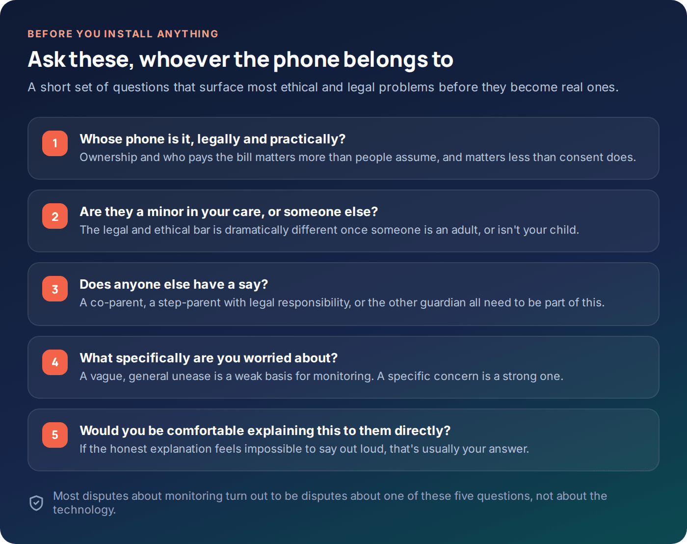 Checklist of ethical and legal questions to ask before setting up phone monitoring