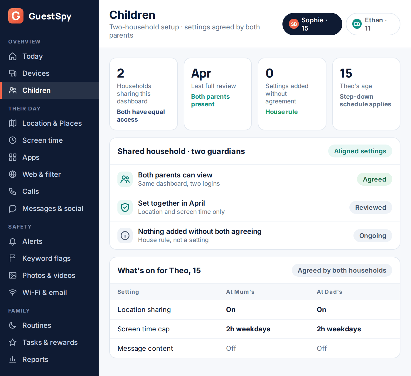 GuestSpy dashboard shared equally between two households in a custody arrangement