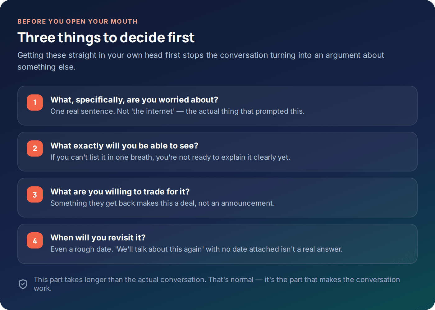 Checklist of things to decide before talking to a child about phone monitoring