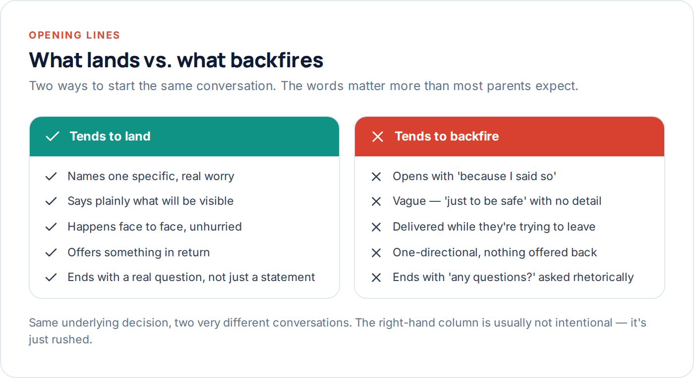 Comparison of opening lines that land well versus those that backfire when telling a child about monitoring