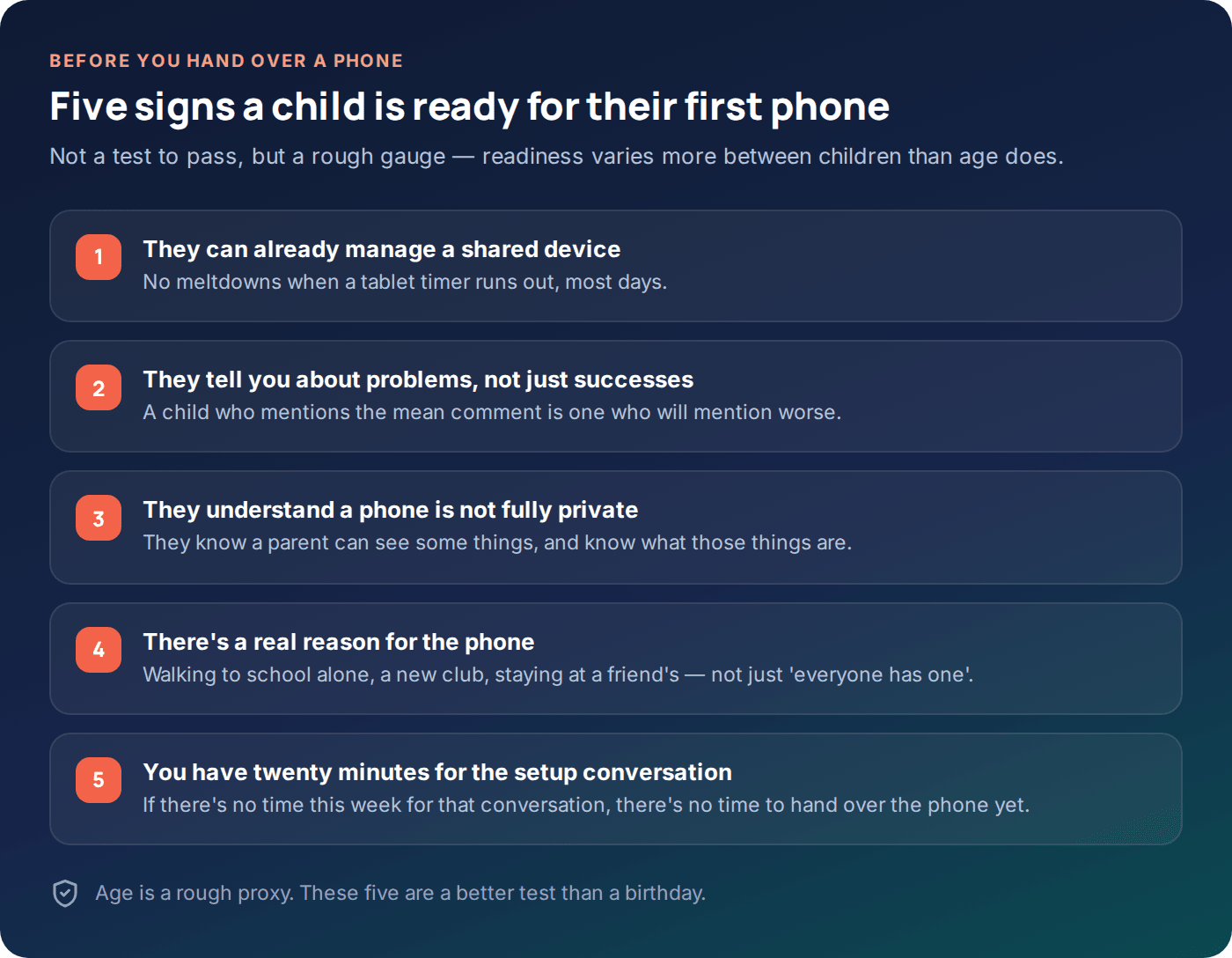 Checklist for judging first-phone readiness