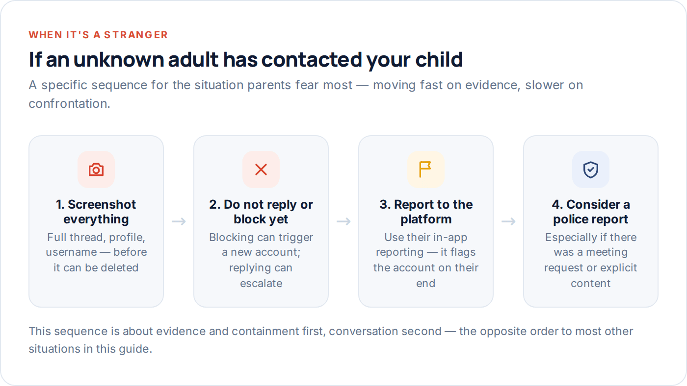 Flow diagram for responding to unknown adult contact on a child's phone