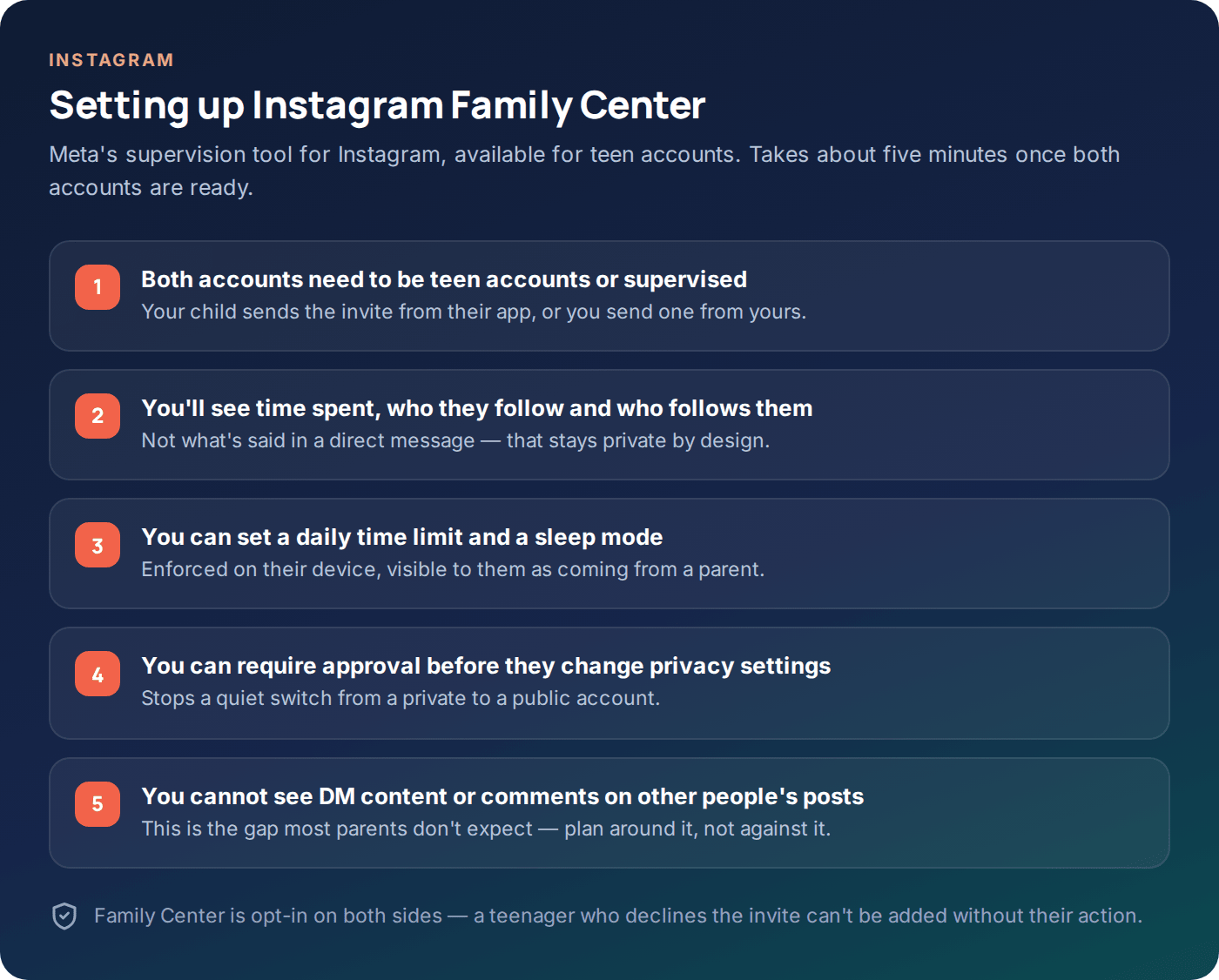 Checklist for setting up Instagram Family Center