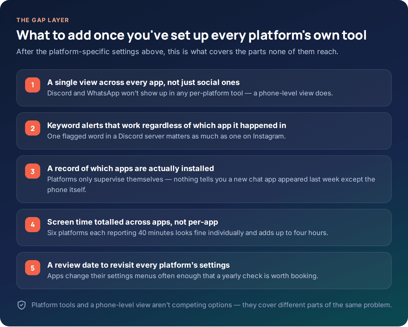 Checklist of what to add once every platform's own supervision tool is set up