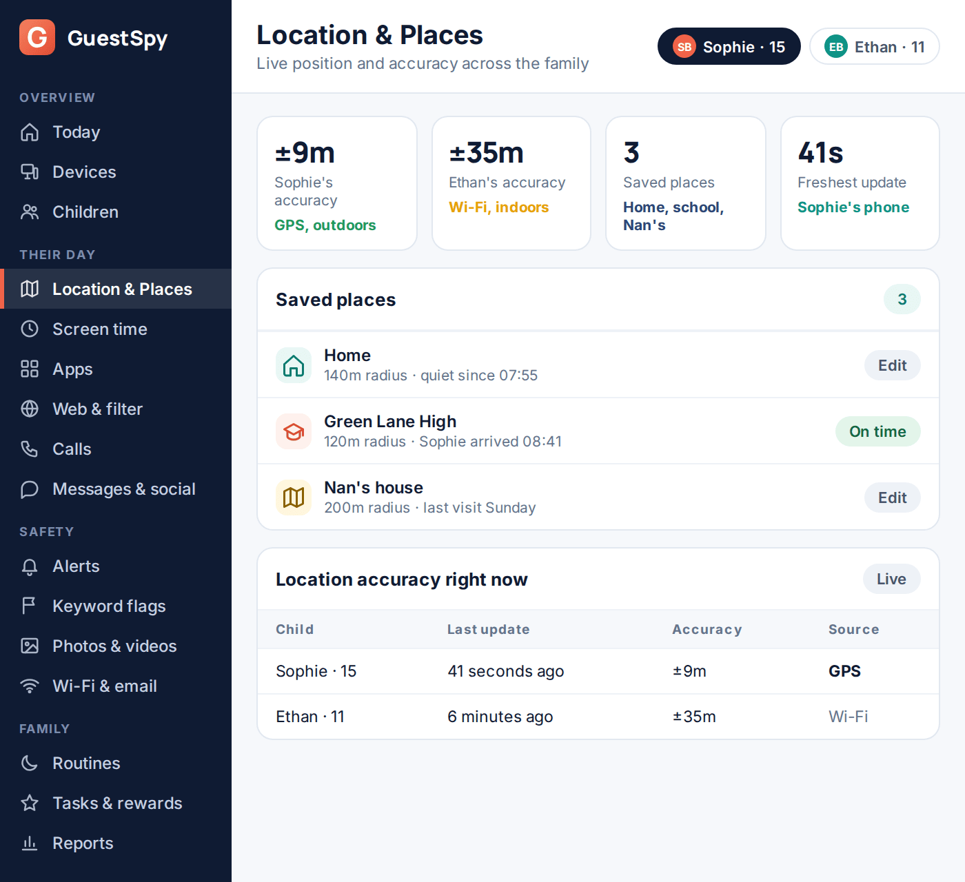 GuestSpy web dashboard showing live location accuracy for two children