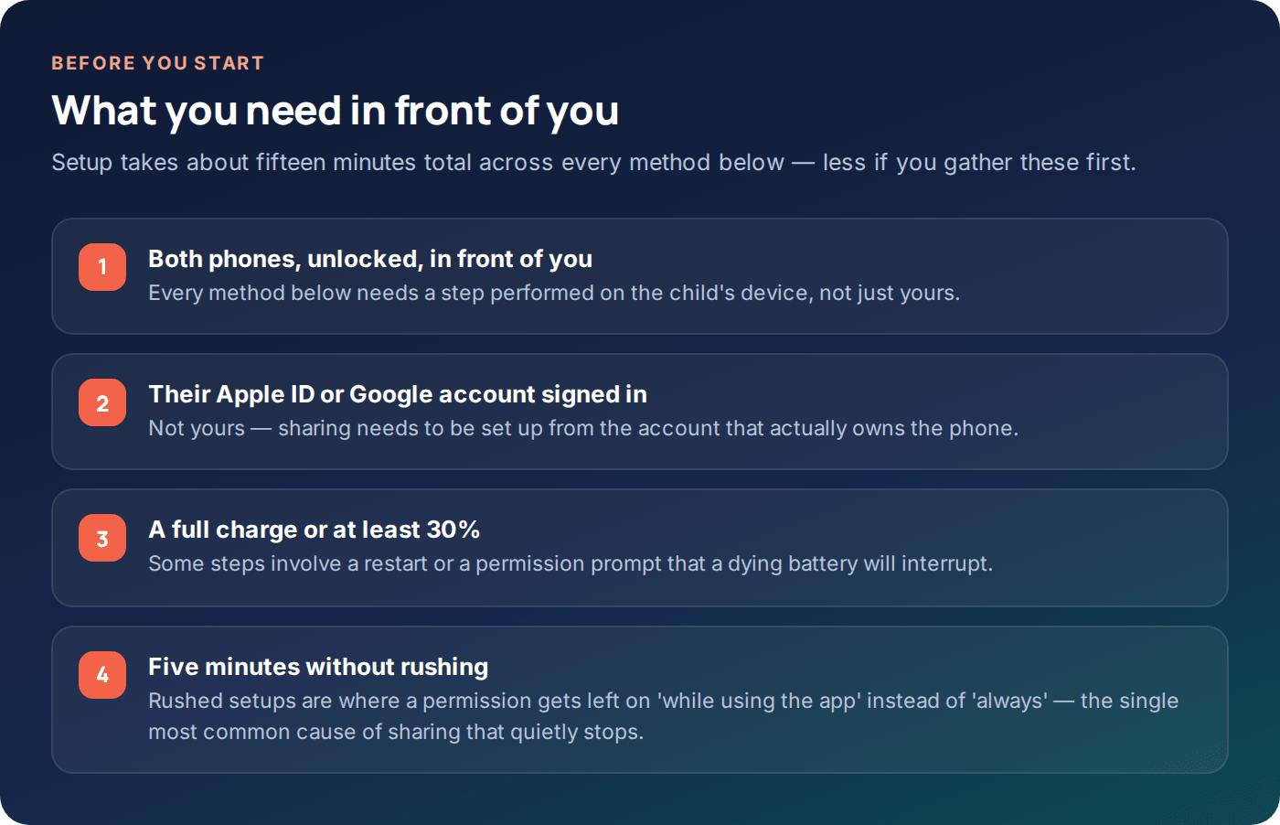 Checklist of what to gather before setting up family location sharing