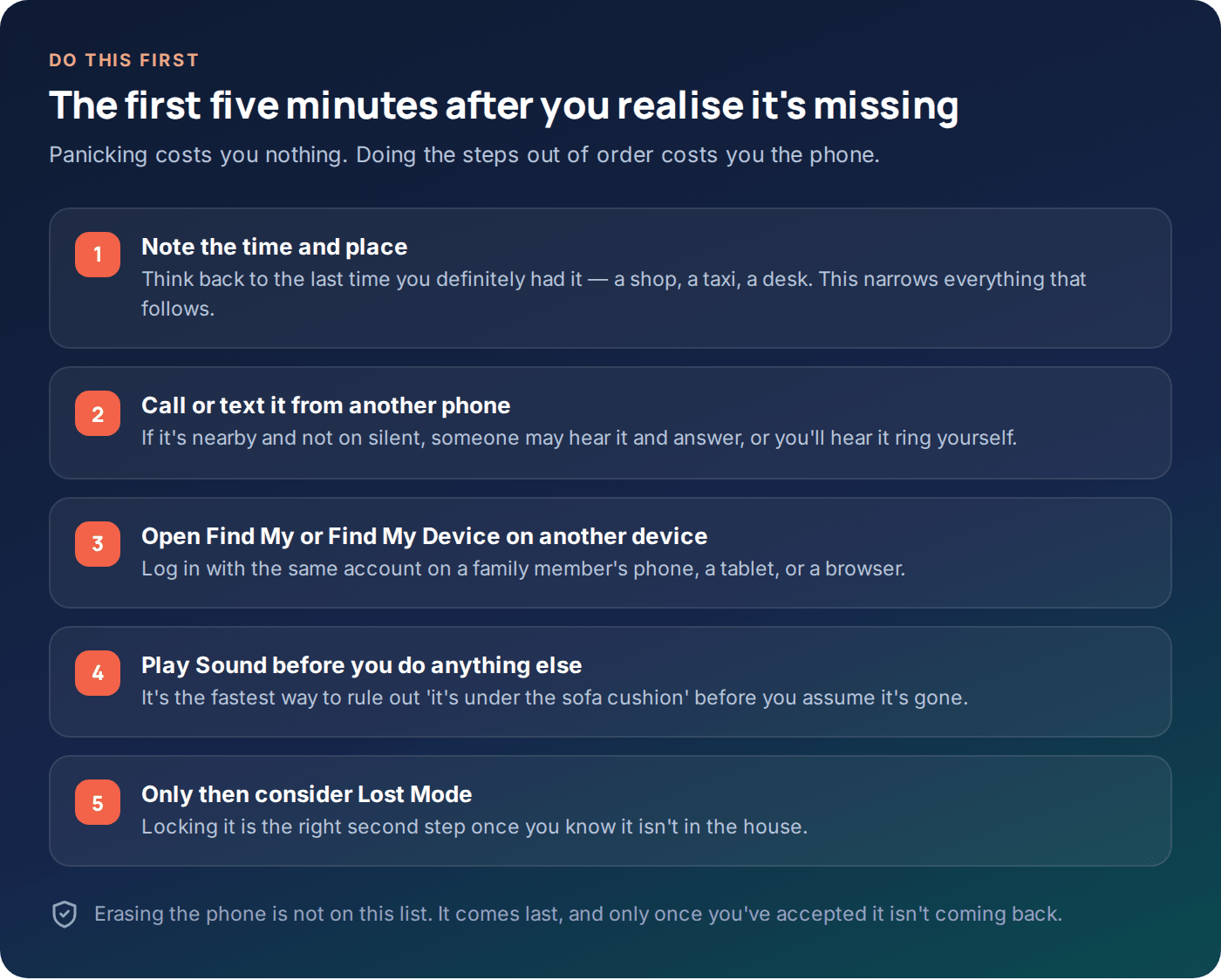 Checklist of the first five minutes after realising a phone is lost