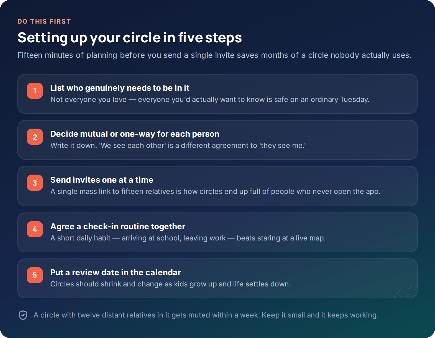 Five-step checklist for setting up a family safety circle