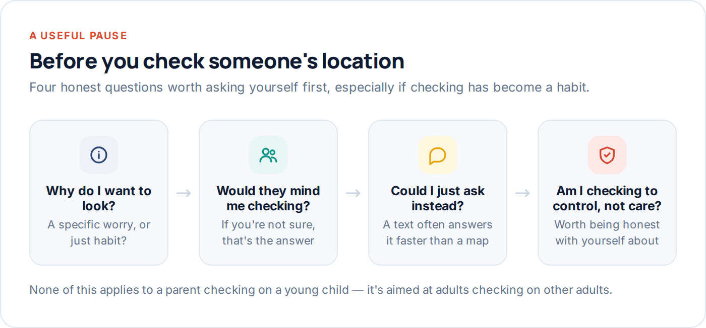 Flow diagram of questions to ask yourself before checking someone's location
