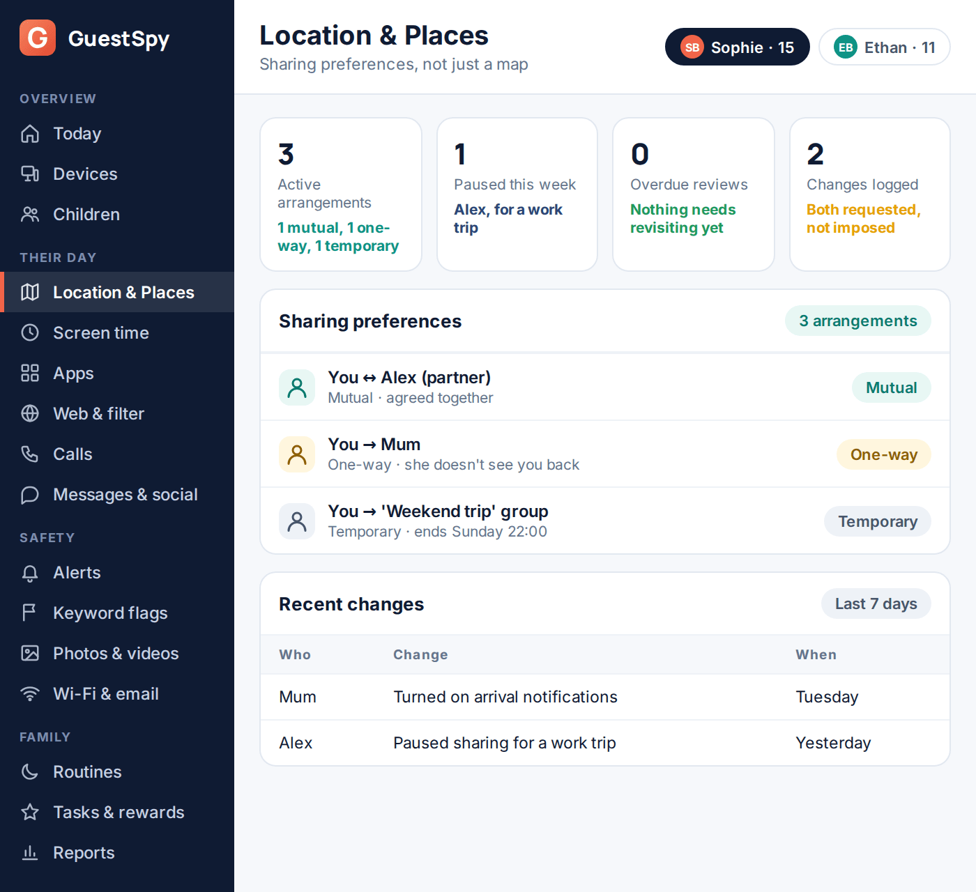 Dashboard showing location sharing preferences and recent consent-based changes
