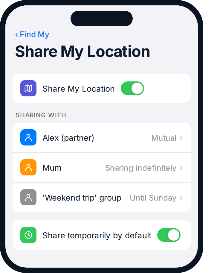 iPhone Share My Location settings showing different sharing arrangements per contact