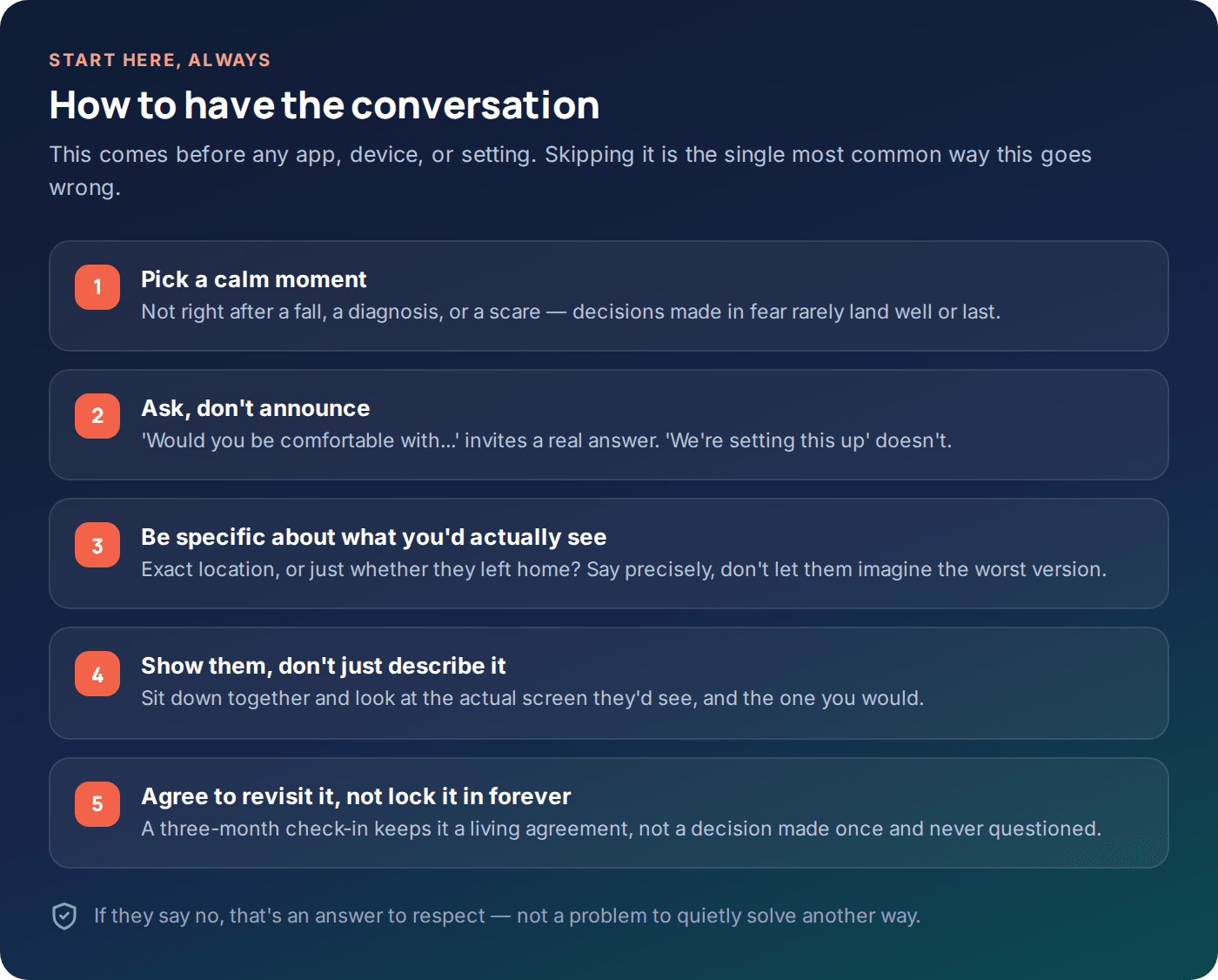 Checklist for having the consent conversation before tracking an elderly parent's location