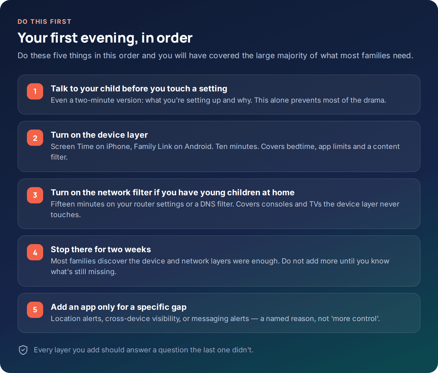 Five-step checklist for a parent's first evening setting up parental controls