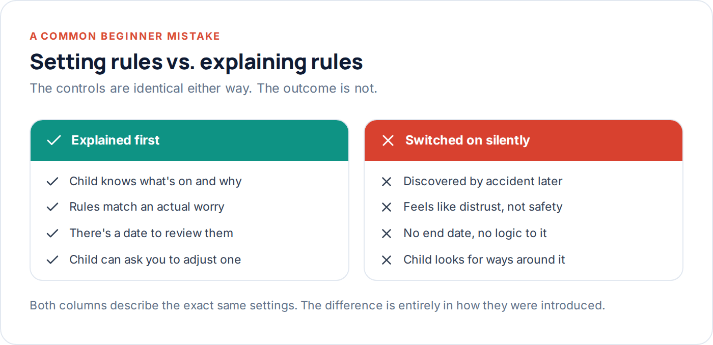 Comparison showing why explaining parental controls works better than silently switching them on