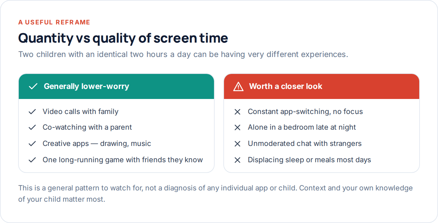Comparison of lower-worry versus higher-worry patterns of screen time