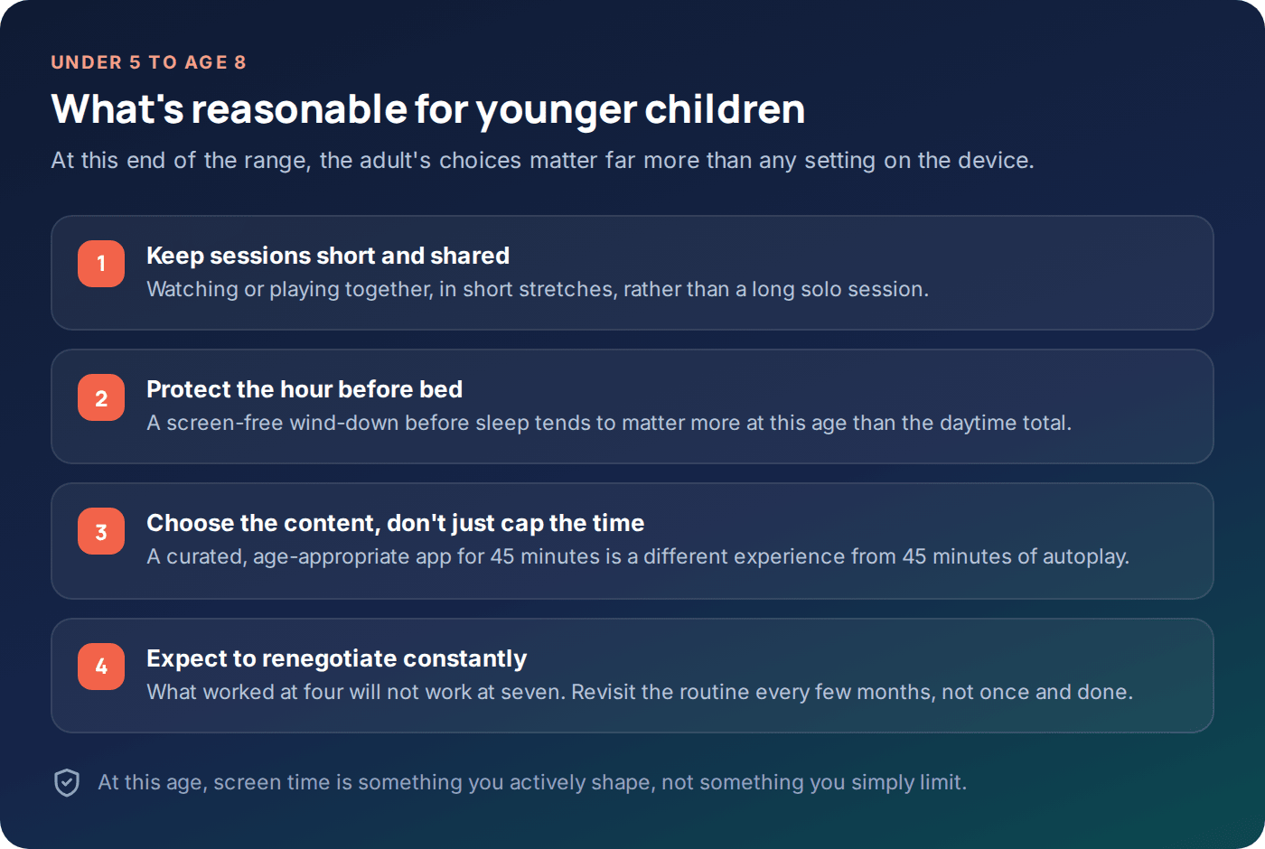 Checklist of screen time guidance for children under 5 to age 8