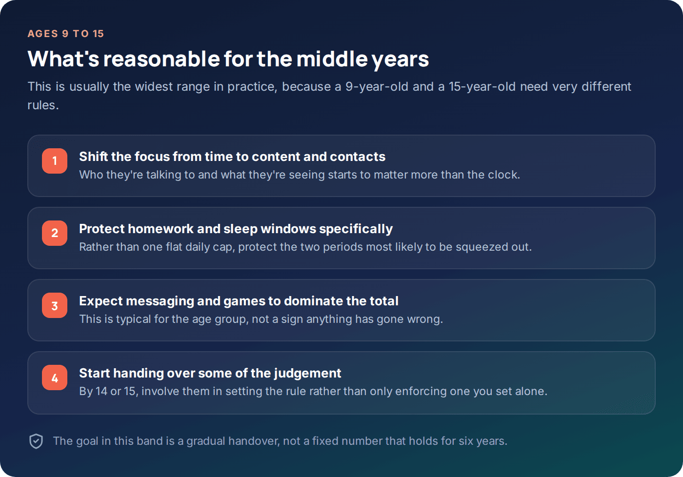 Checklist of screen time guidance for the 9 to 15 age range