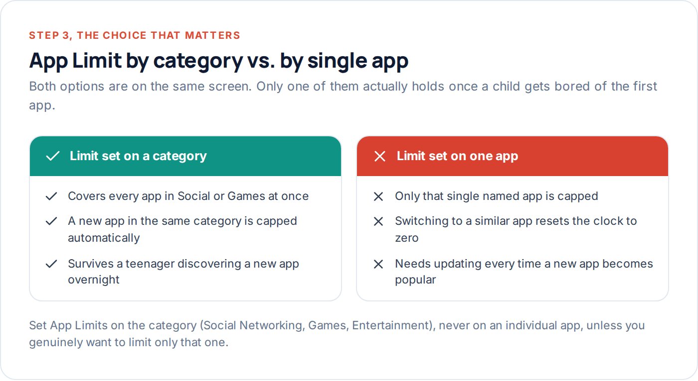 Comparison of App Limits set on a category versus a single app on iPhone