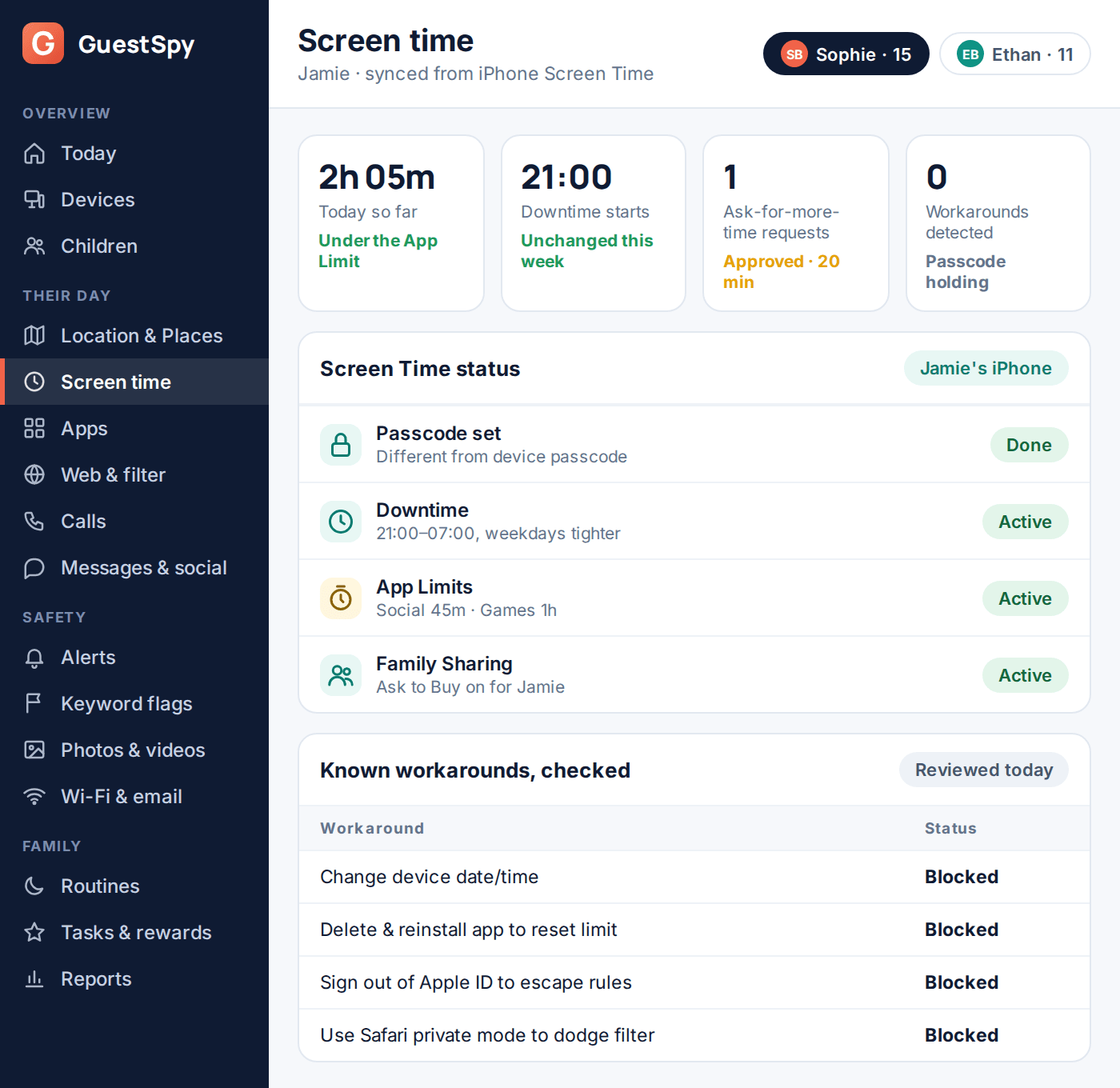 GuestSpy dashboard showing Screen Time status alongside other family monitoring settings