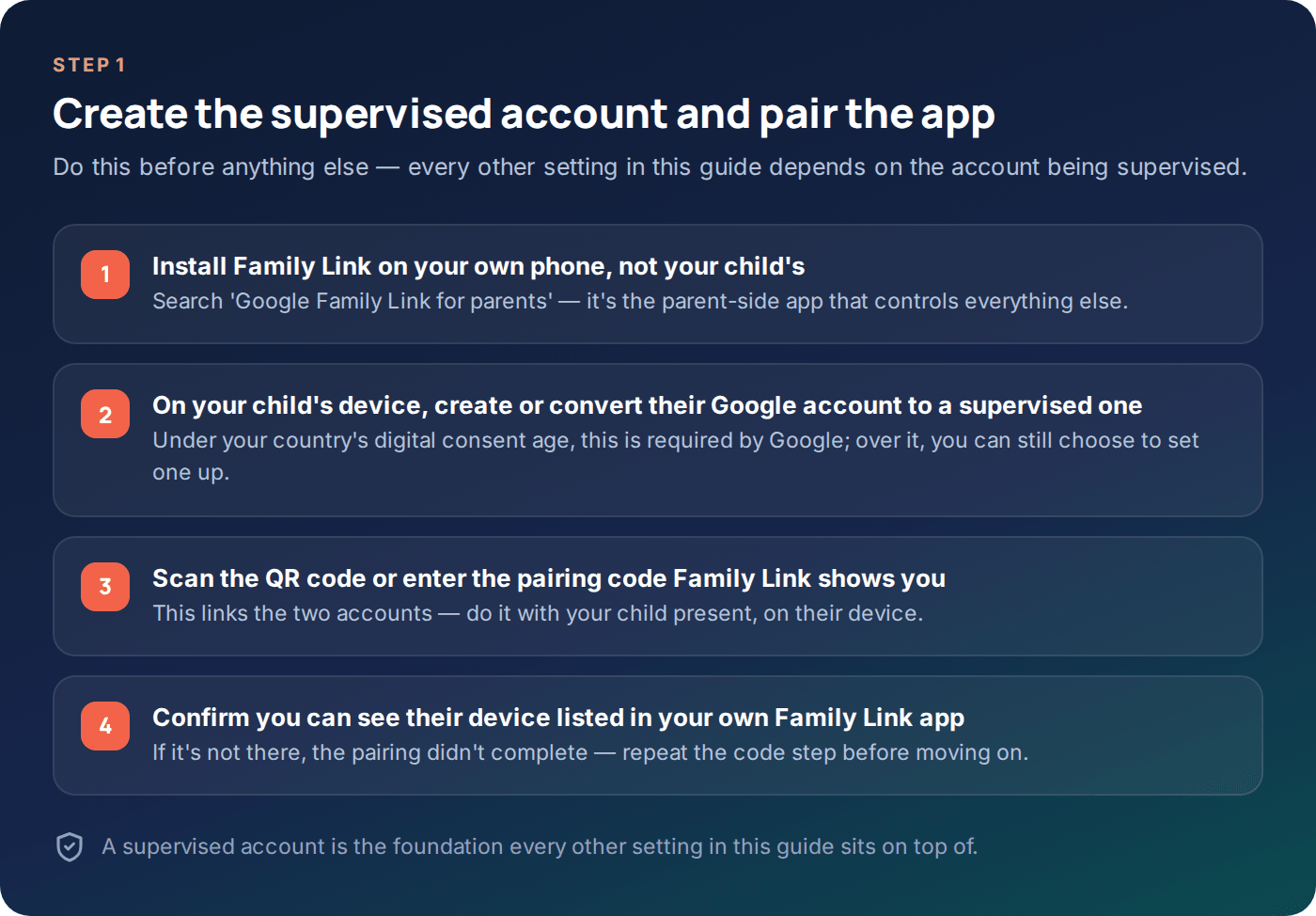 Checklist for creating a supervised Google account and pairing Family Link