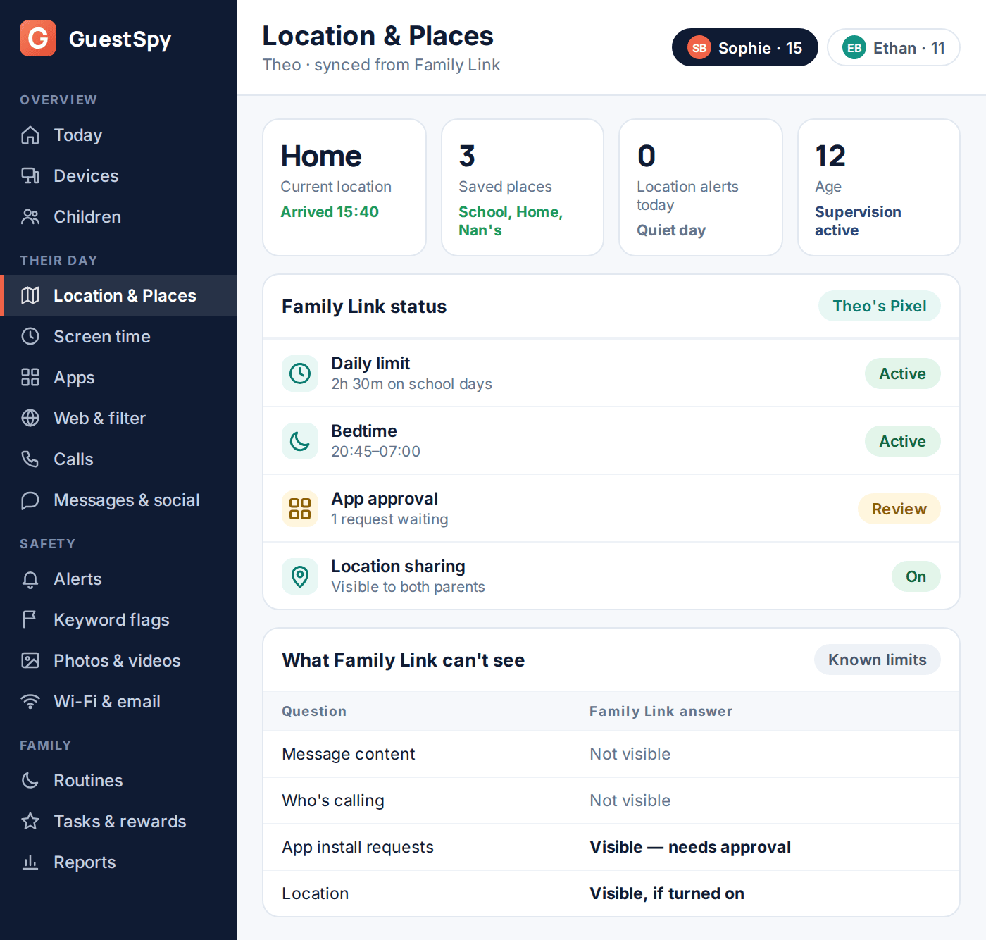 GuestSpy dashboard showing device location alongside Family Link status for one child