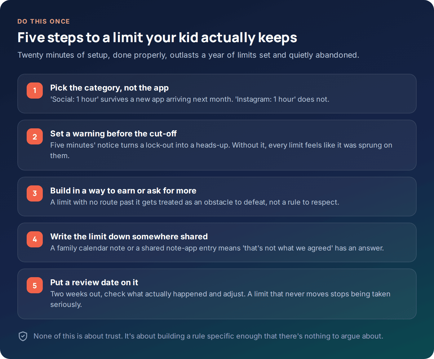 Five-step checklist for setting an app time limit that lasts