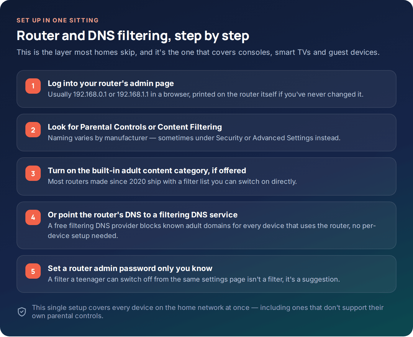Step-by-step checklist for setting up router and DNS-level content filtering