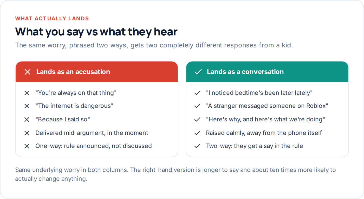 Comparison of screen time phrasing that lands versus phrasing that triggers an argument