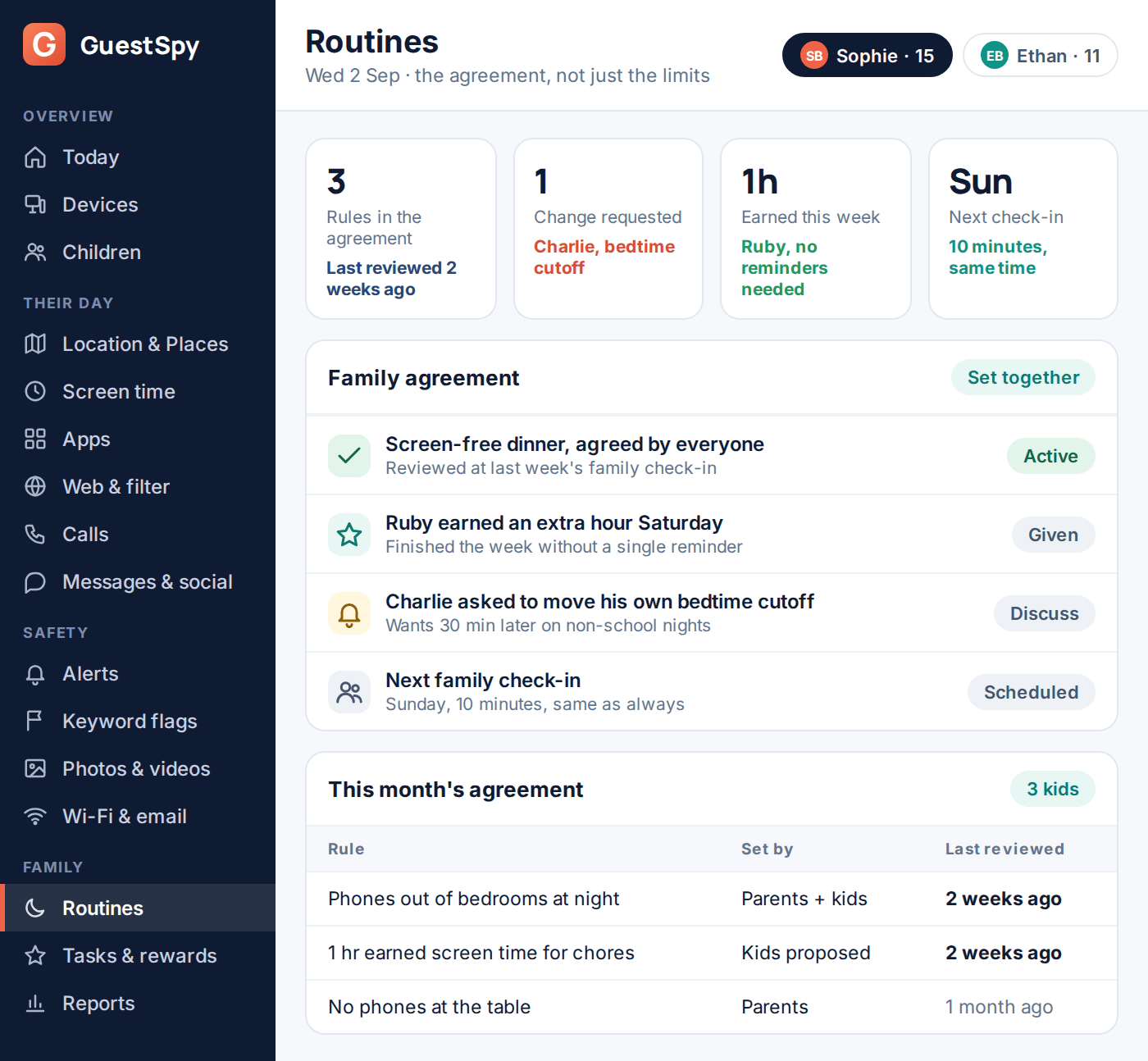 GuestSpy routines dashboard showing a family screen time agreement set together with the kids