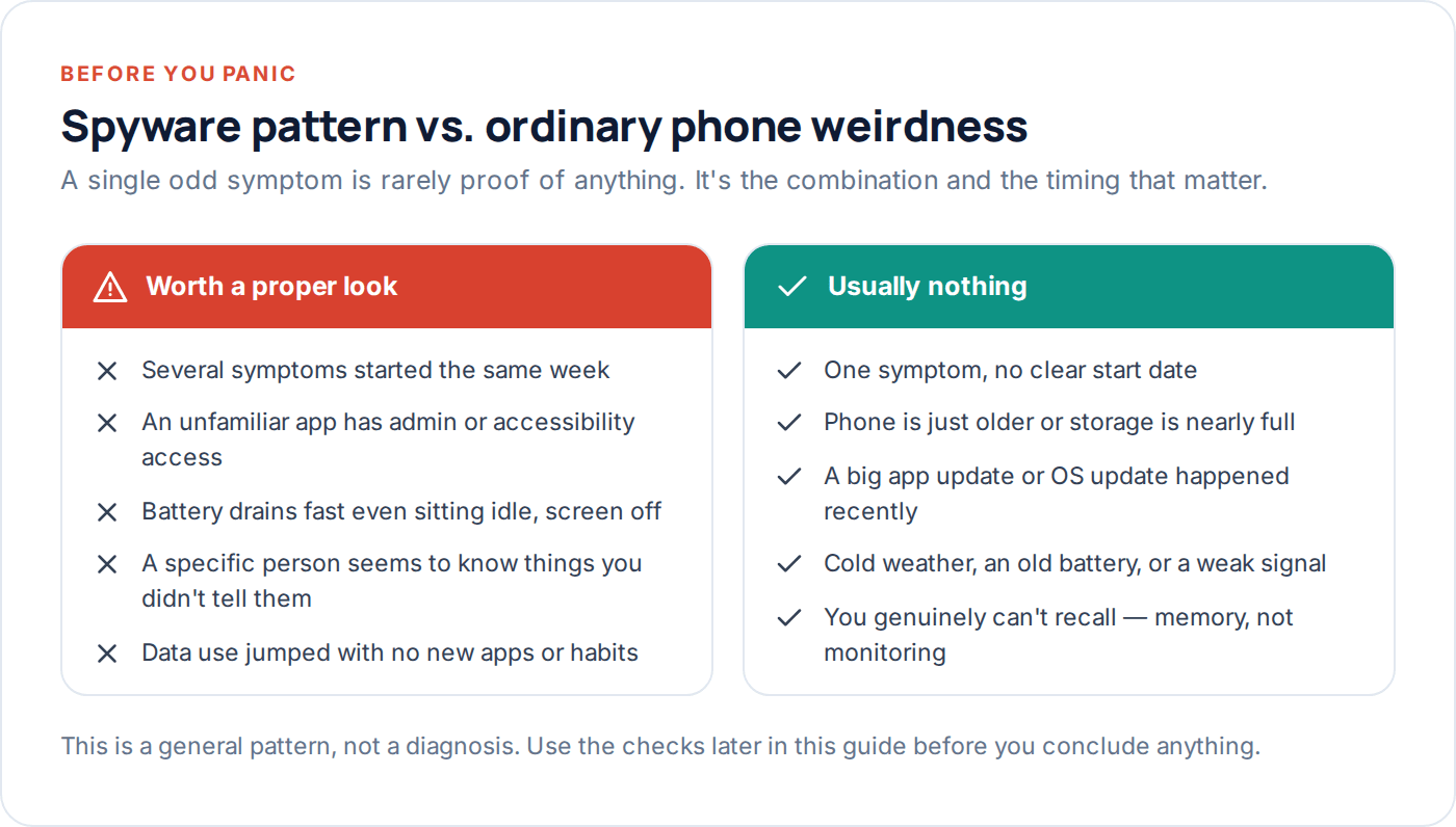 Comparison of genuine spyware warning signs against ordinary phone problems