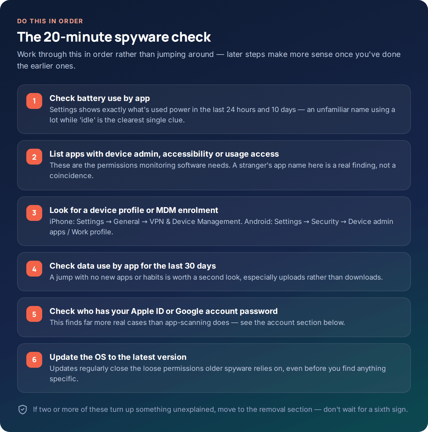 Six-step checklist for checking a phone for spyware in about twenty minutes