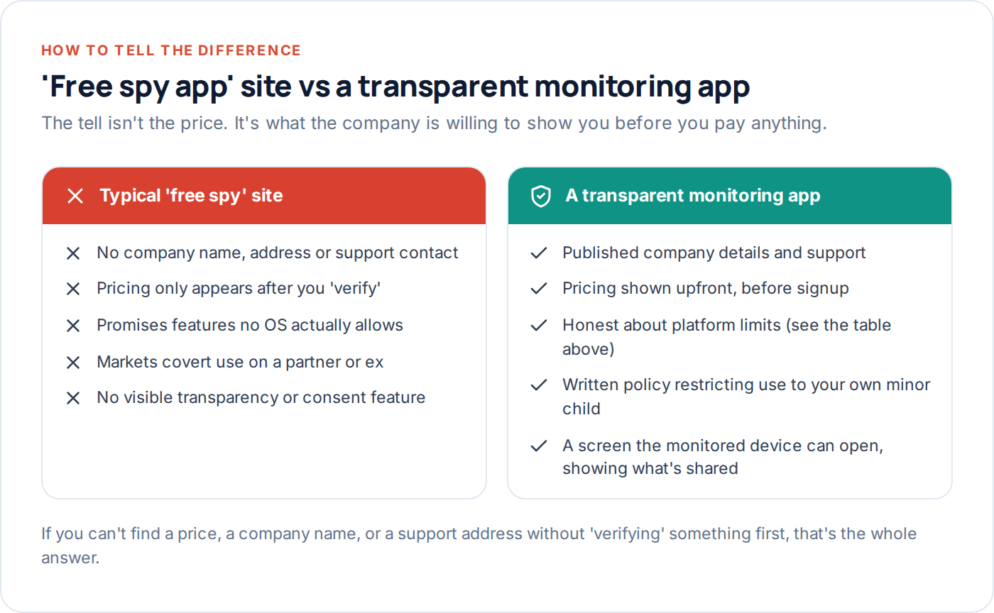 Comparison of a typical free spy app site against a transparent monitoring app