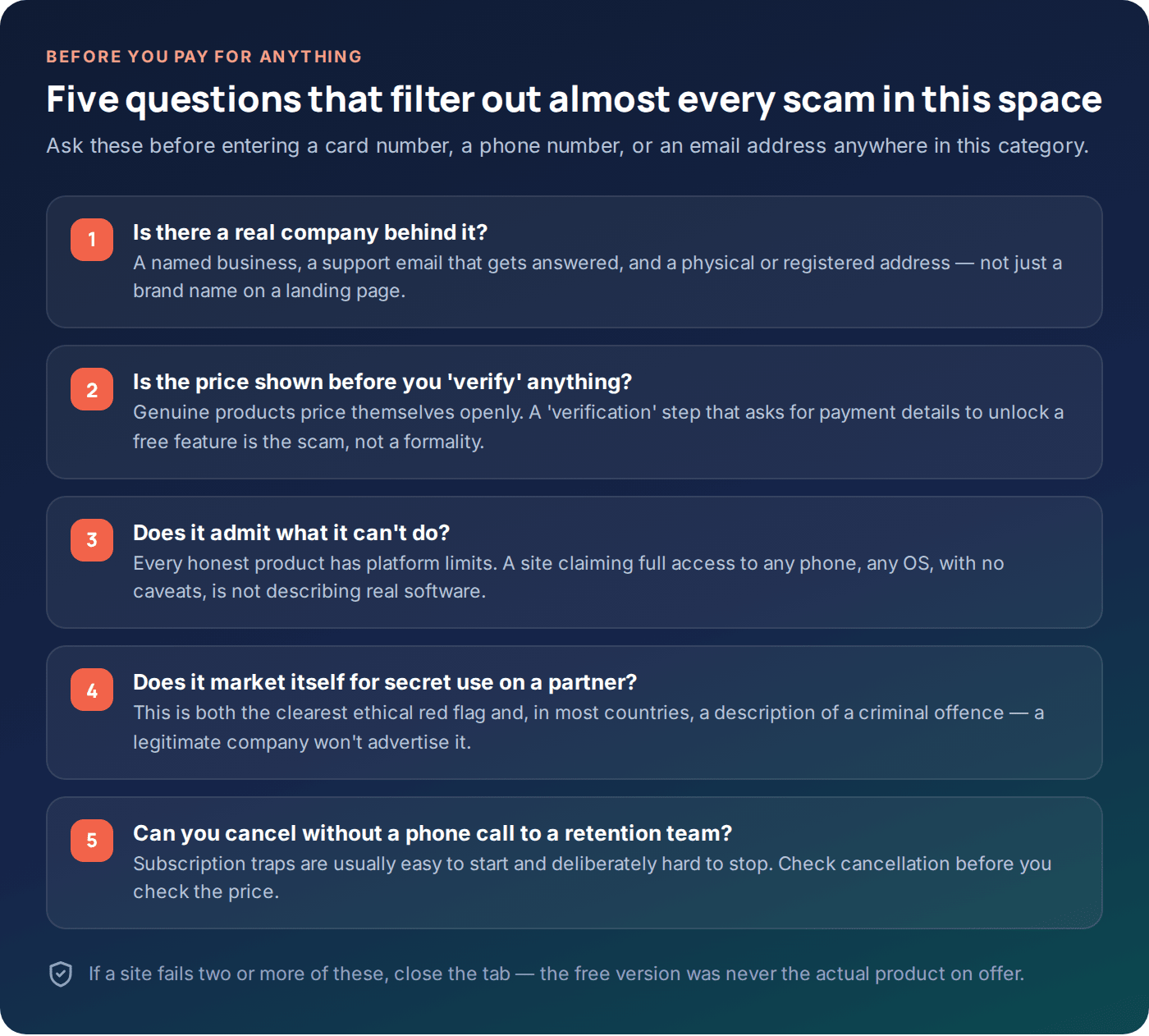 Five-question checklist for spotting scam phone spy app websites before paying anything
