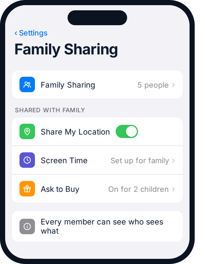 iPhone Family Sharing settings showing mutual, visible location sharing between family members