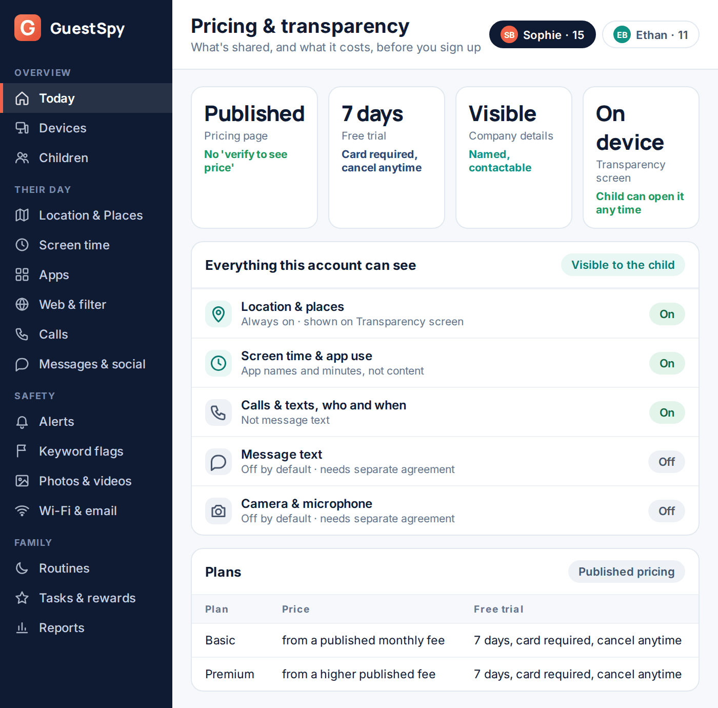 GuestSpy web panel showing published pricing and what the monitored device can see