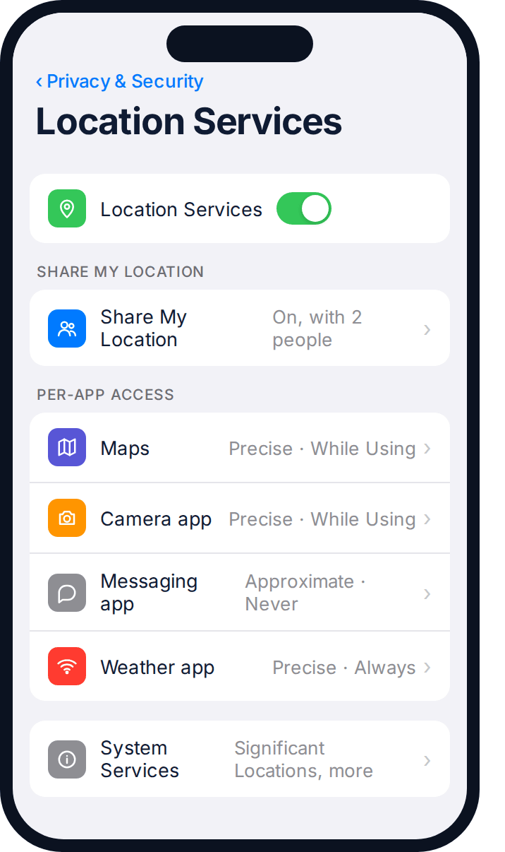 iPhone Location Services screen showing per-app precise location and Share My Location settings