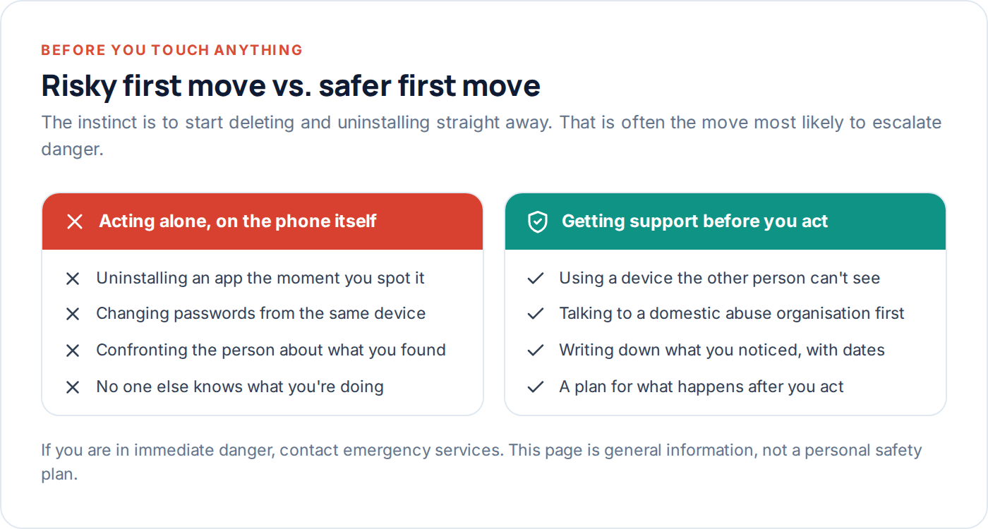 Comparison of acting alone versus getting support before changing anything on the phone