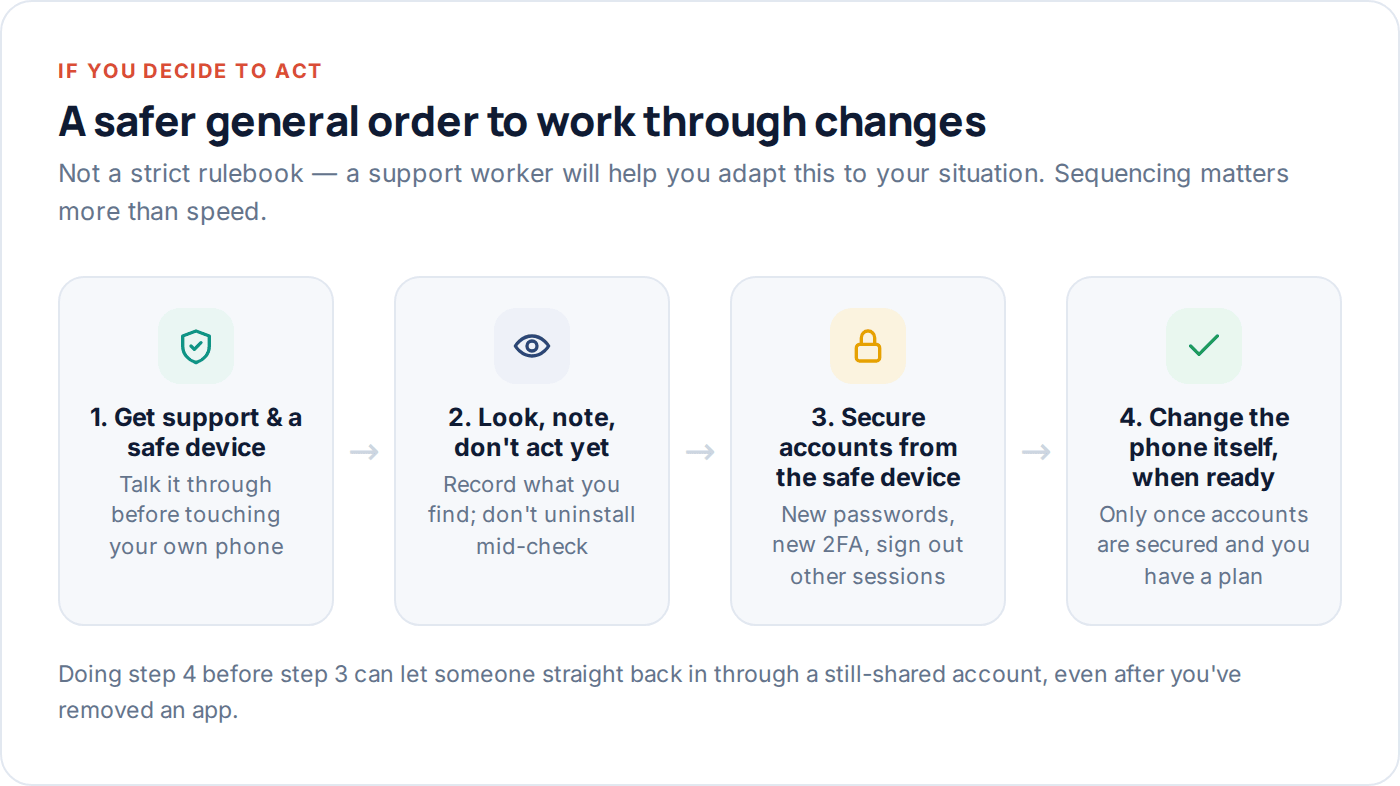 Flow diagram showing a safer general order for securing a phone in an abusive situation