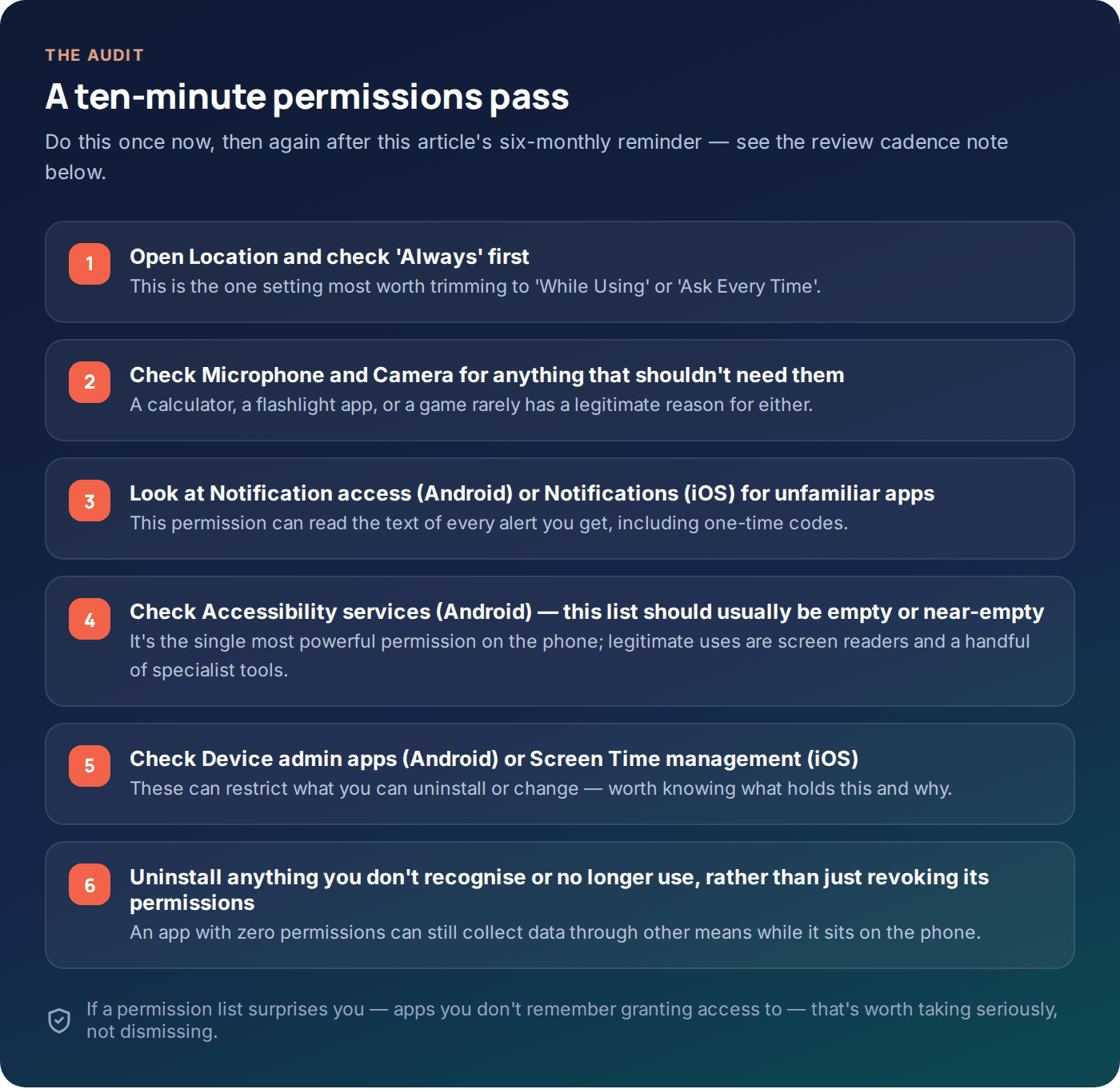 Checklist for a ten-minute app permissions audit on a phone