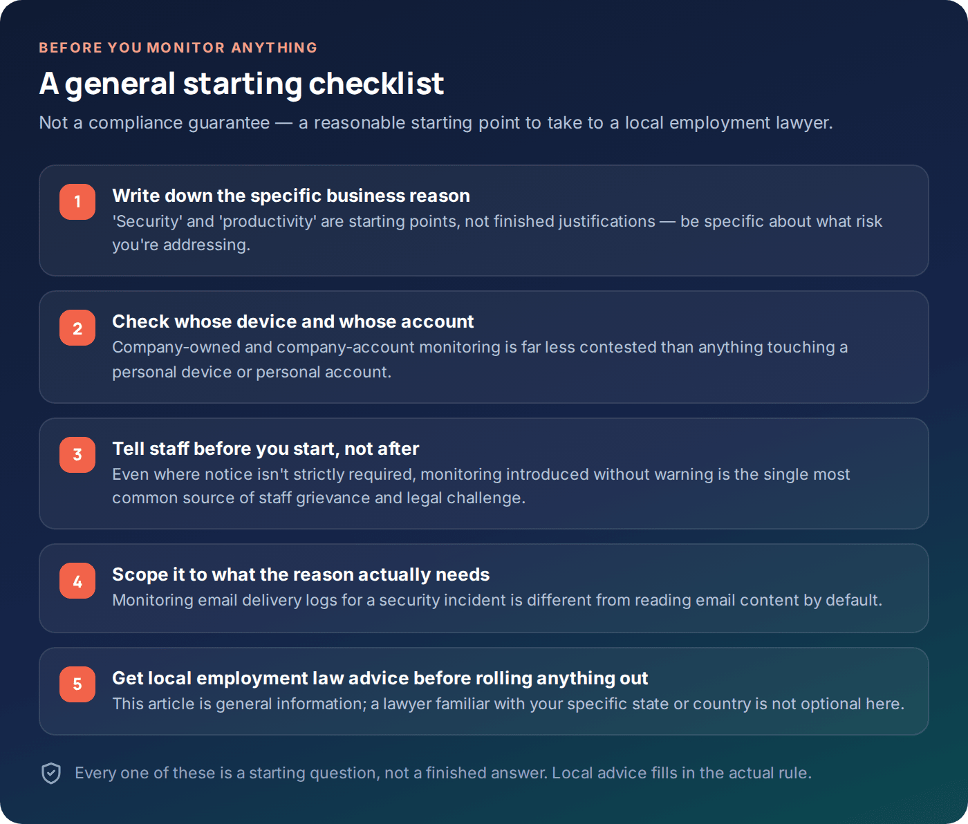 Checklist of starting questions to work through before introducing employee monitoring