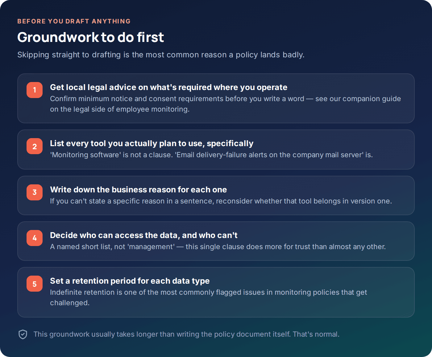 Checklist of groundwork to complete before drafting an employee monitoring policy