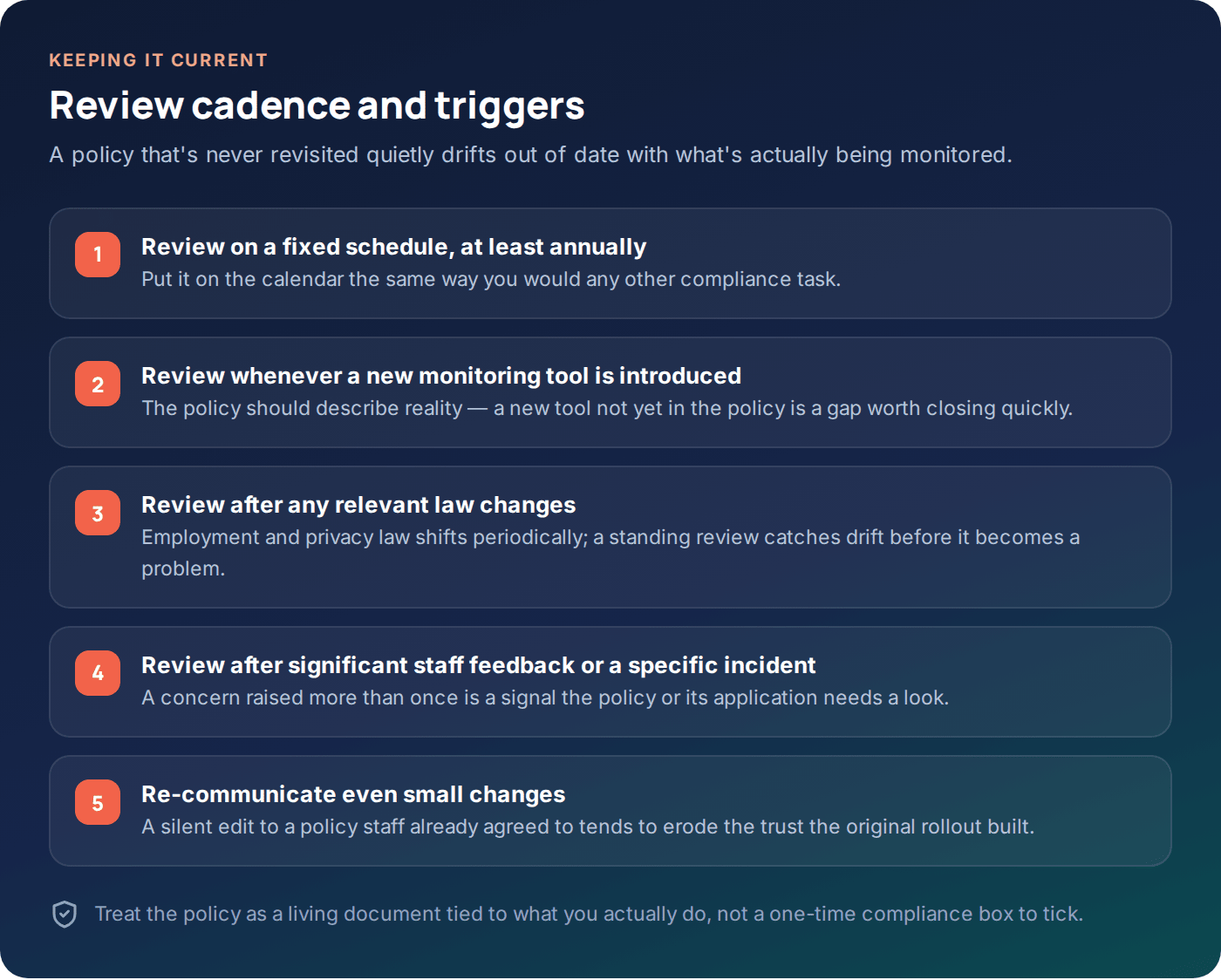 Checklist for reviewing and keeping an employee monitoring policy current