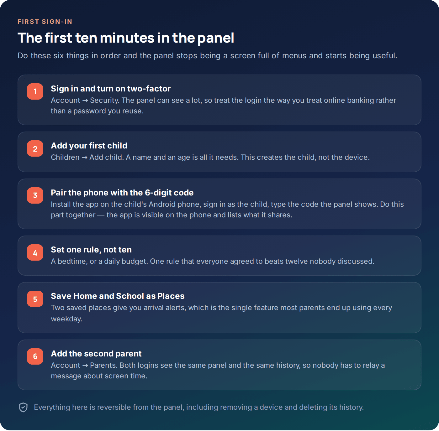 Checklist: the first ten minutes in the GuestSpy panel — turn on two-factor, add a child, pair the phone with a six-digit code, set one rule, save Home and School, add the second parent