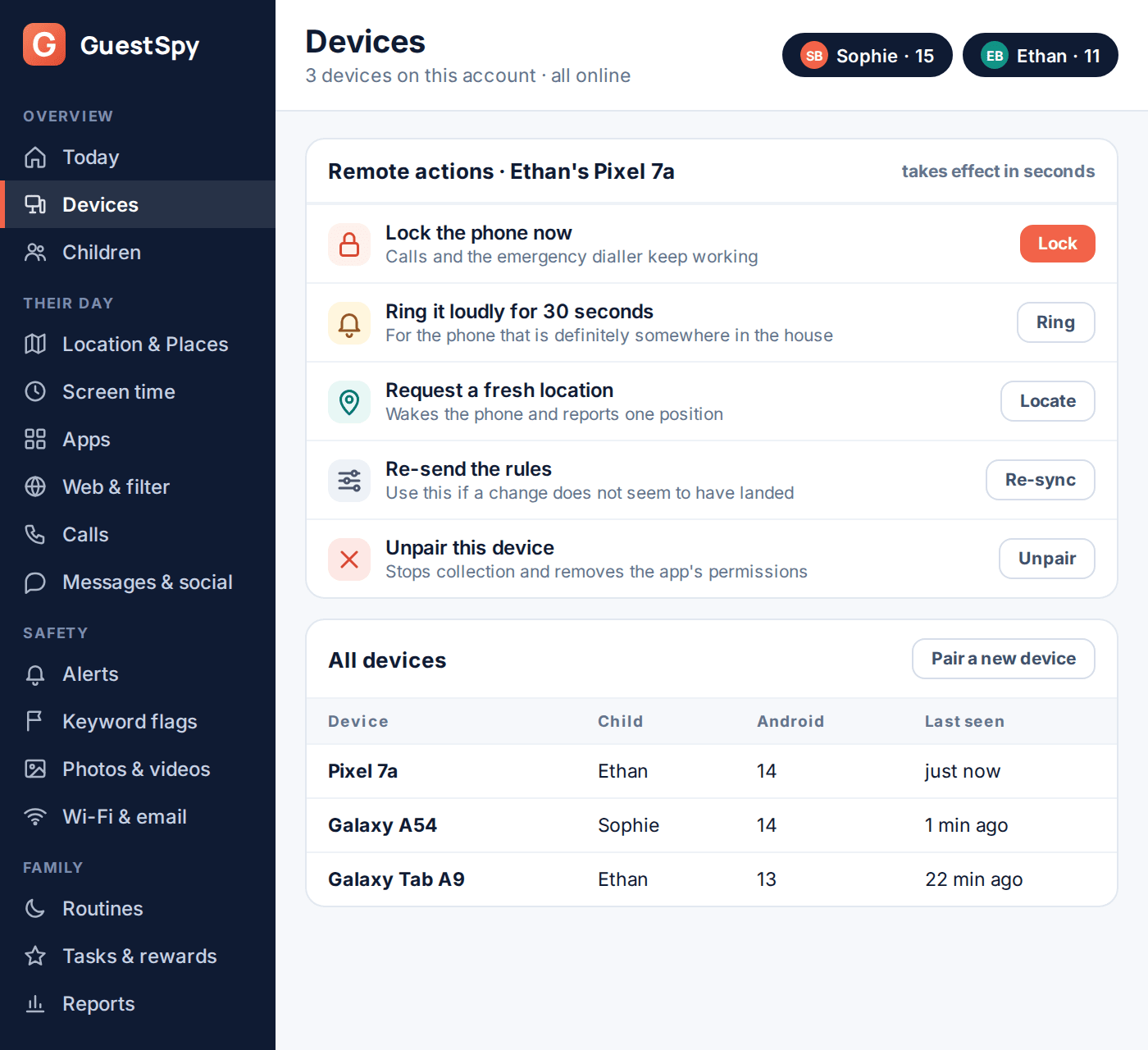 GuestSpy panel Devices page: remote actions for a Pixel 7a — lock now, ring loudly, request a fresh location, re-send the rules and unpair — above a table of the three devices on the account
